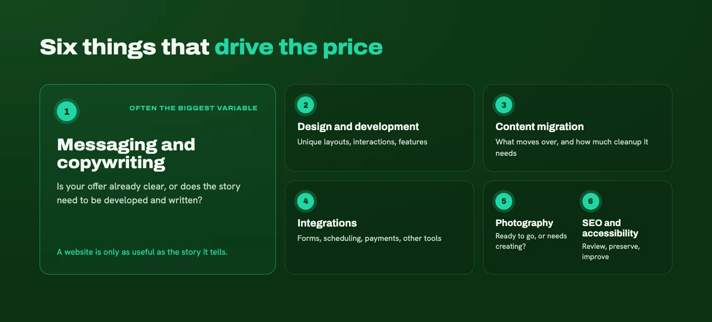 Six things that drive website redesign cost, with messaging and copywriting highlighted as often the biggest variable