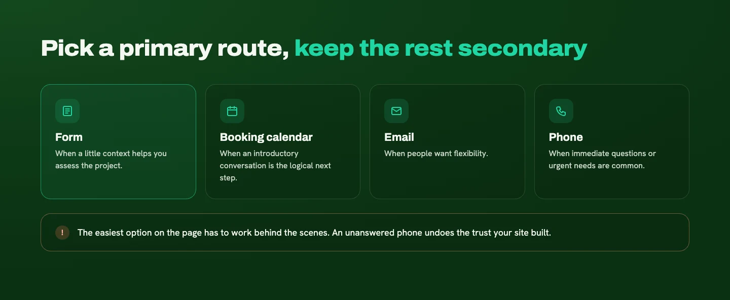 Four contact methods, form, booking calendar, email, and phone, with when each one works best