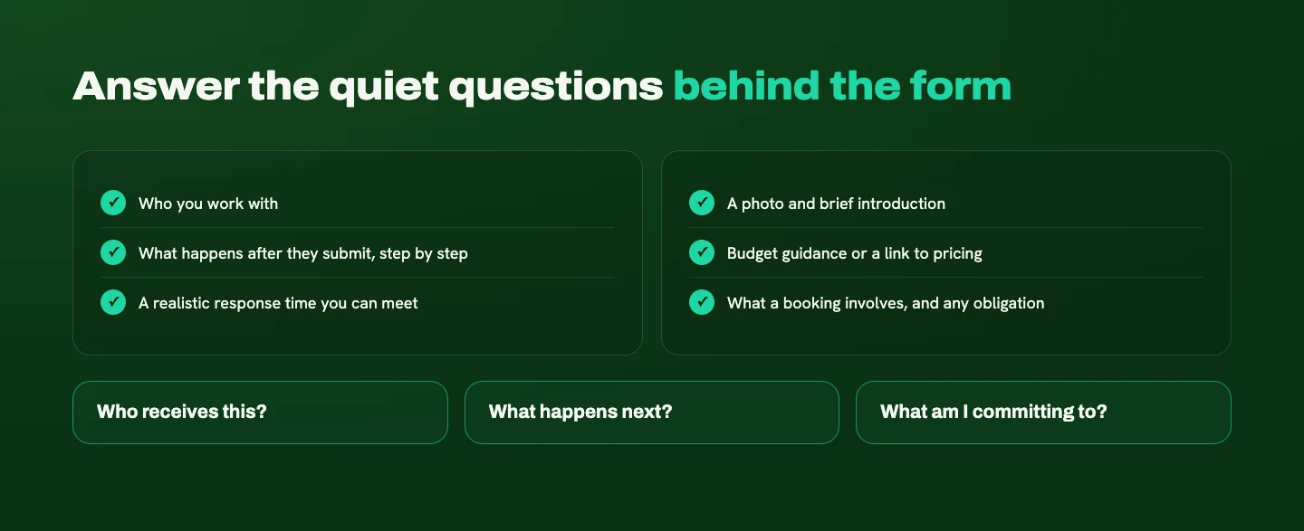 A contact page checklist alongside the three quiet questions visitors have: who receives this, what happens next, and what am I committing to