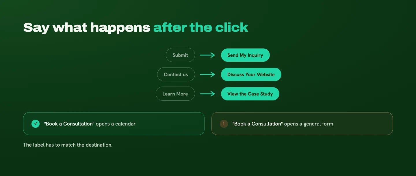 Vague button labels rewritten as specific ones, and a reminder that a Book a Consultation button should open a calendar, not a general form