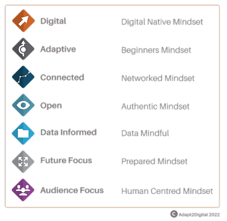 Are You Leading Your Organization into the Future or Stuck in the Past? Discover Your Leadership Mindset