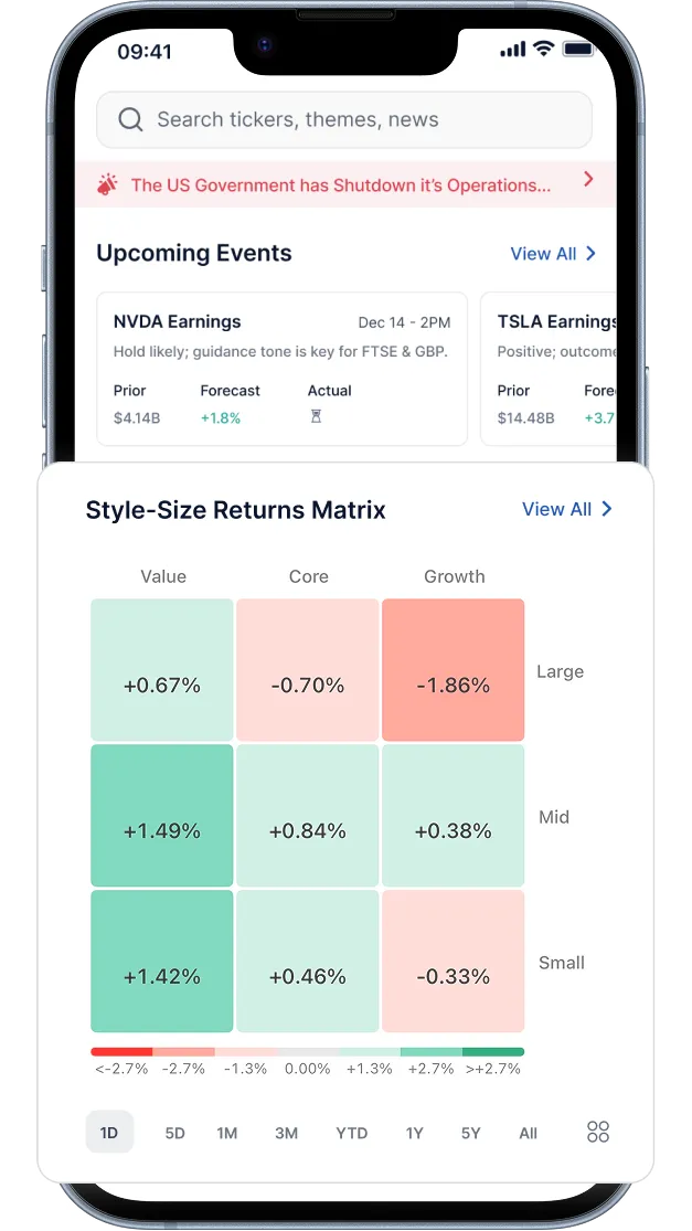 Portfolio performance screen