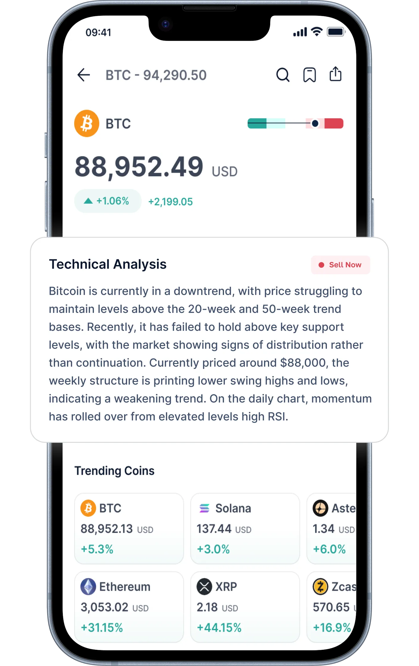 Digital asset technical analysis screen