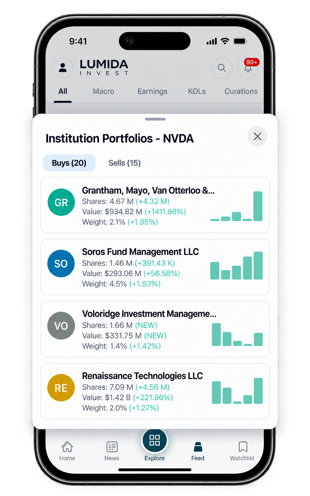 Institutional holdings screen