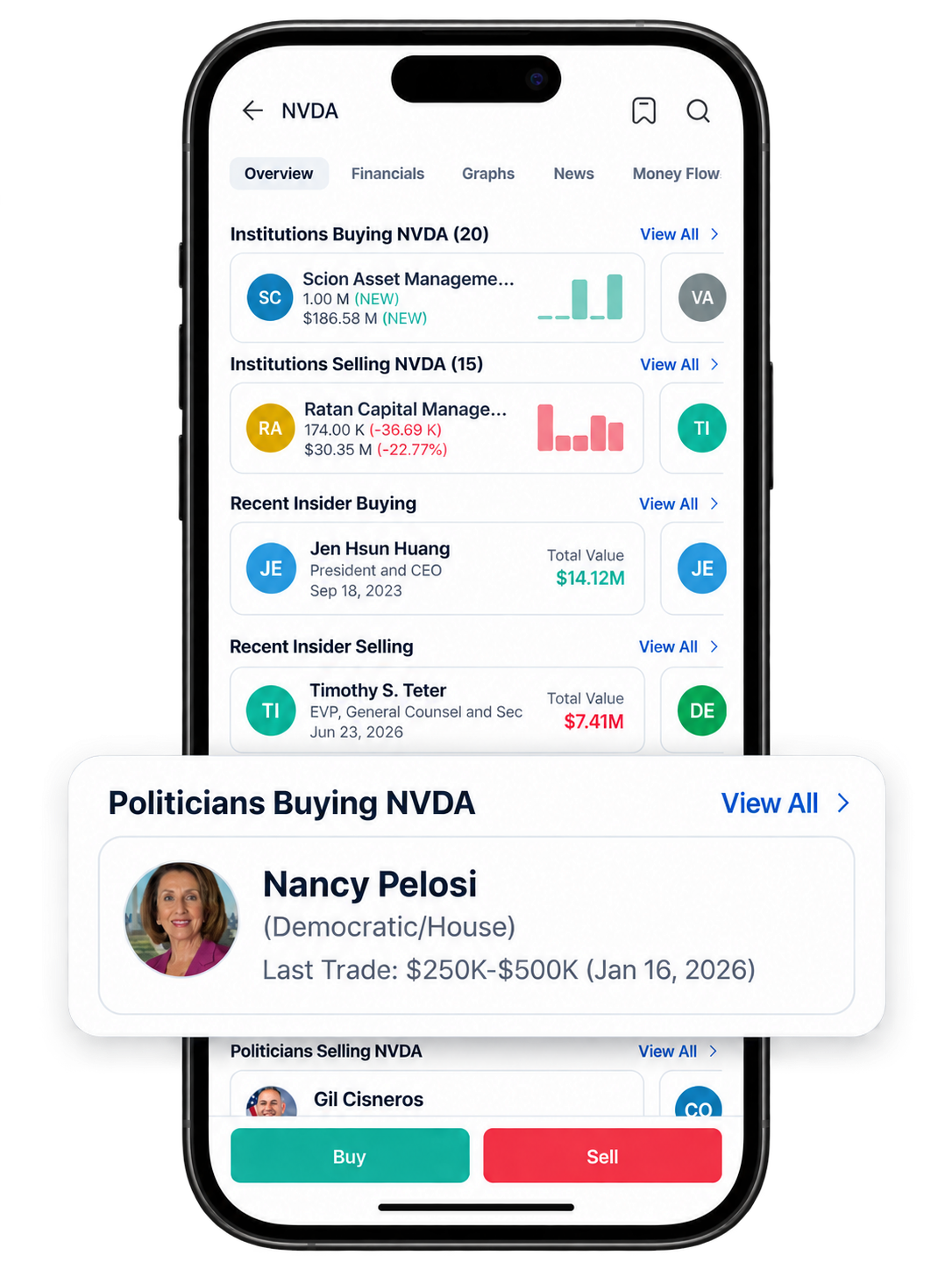 Politician and smart money trades screen