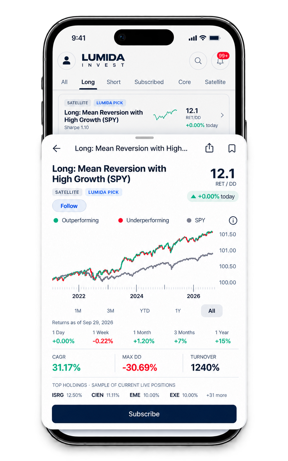 Strategy performance chart screen