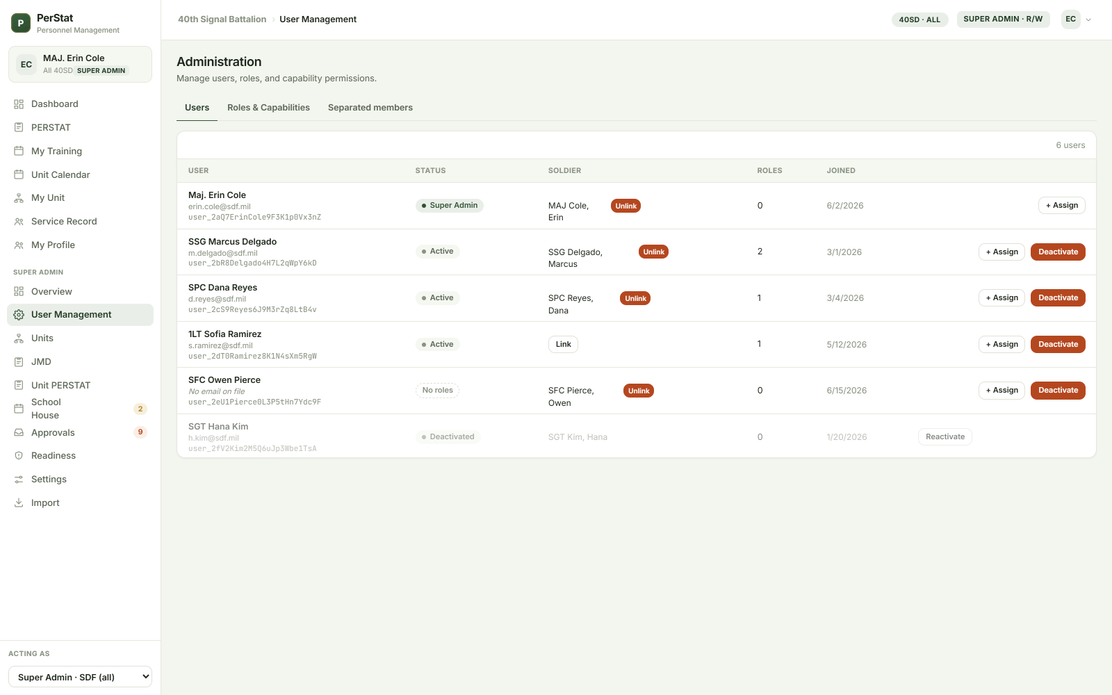 Users, roles, and unit scope — fictional SDF sample data
