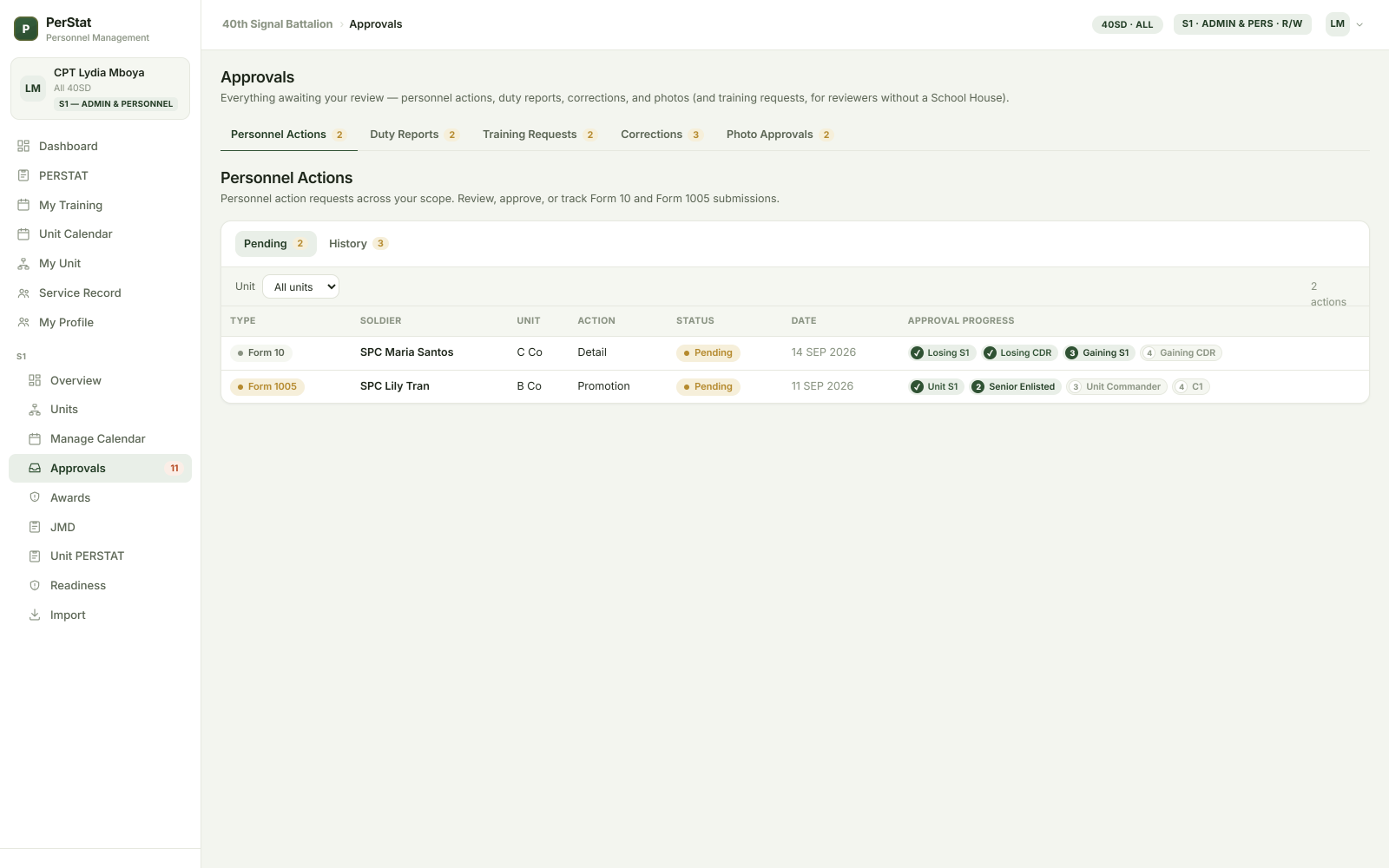 Personnel approvals — fictional SDF sample data