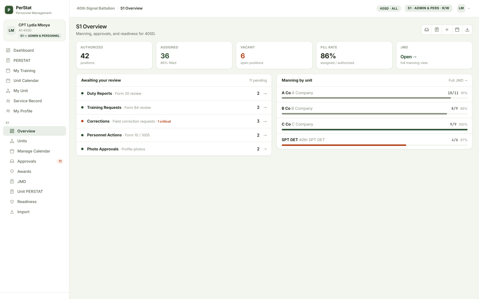 Command overview — fictional SDF sample data