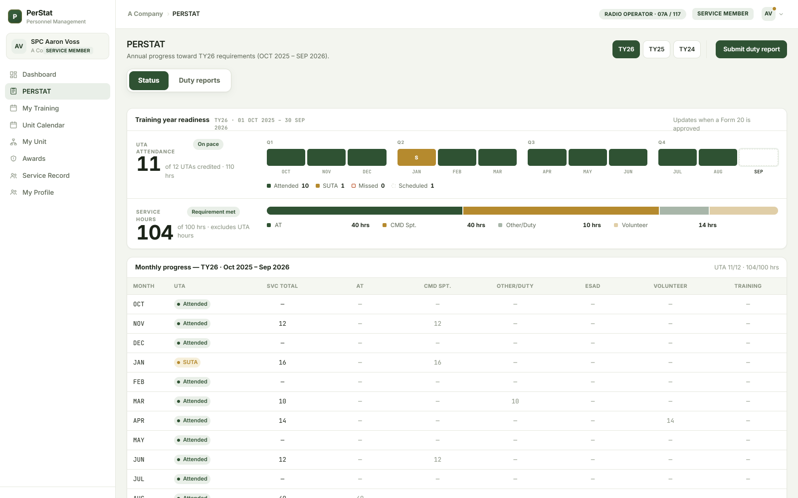 Member service credit — fictional SDF sample data