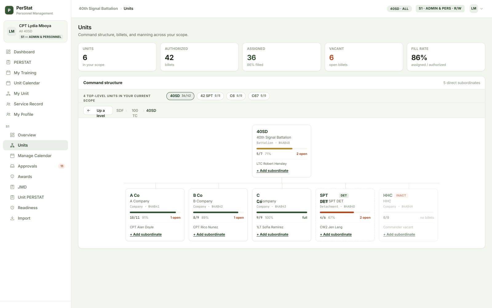 Your organization, connected — fictional SDF sample data