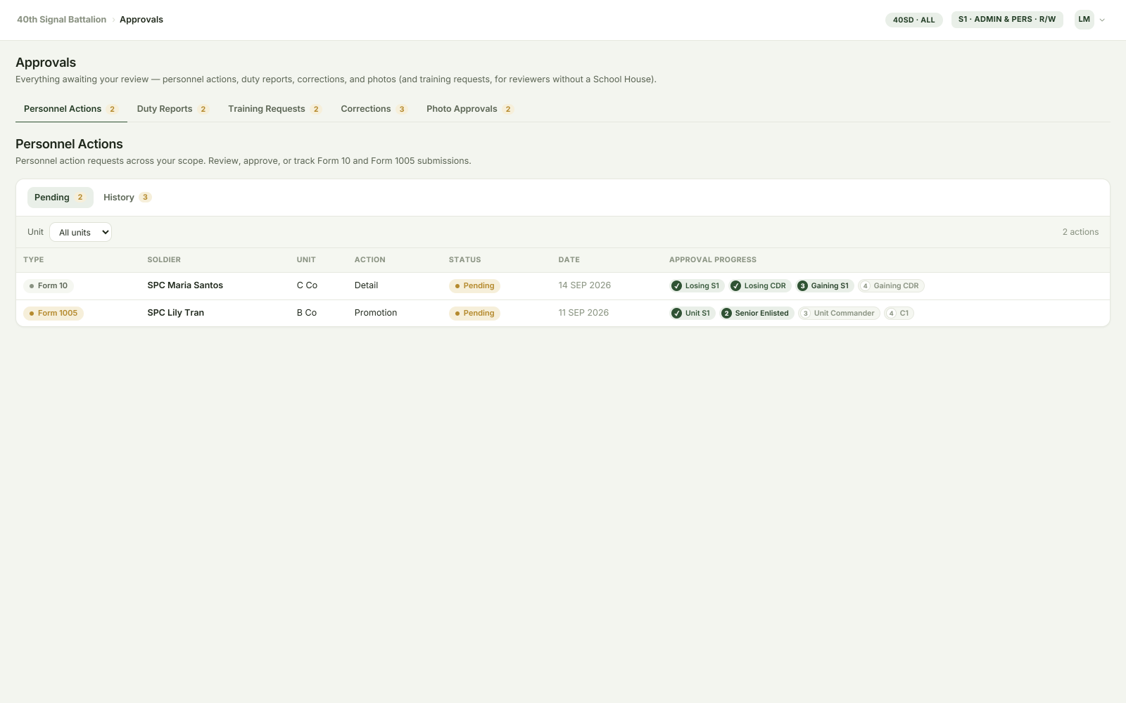 PerStat Approvals hub with tabs for personnel actions, duty reports, training requests, corrections and photo approvals