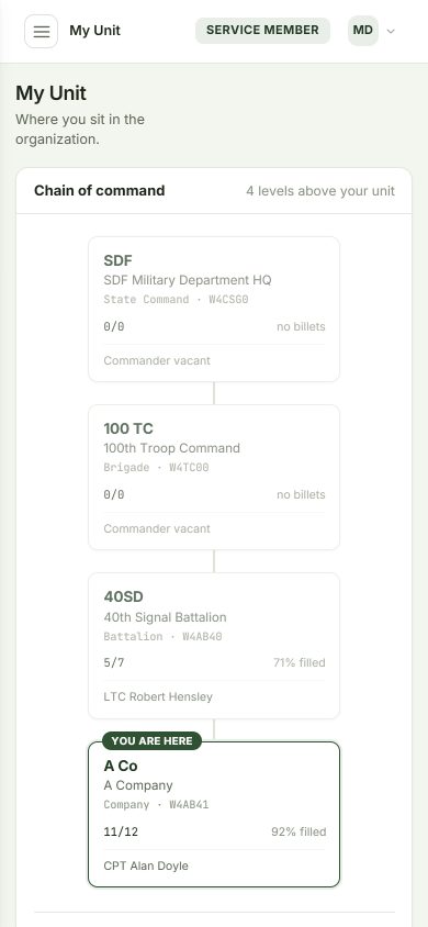 My Unit in a phone browser, using fictitious personnel data