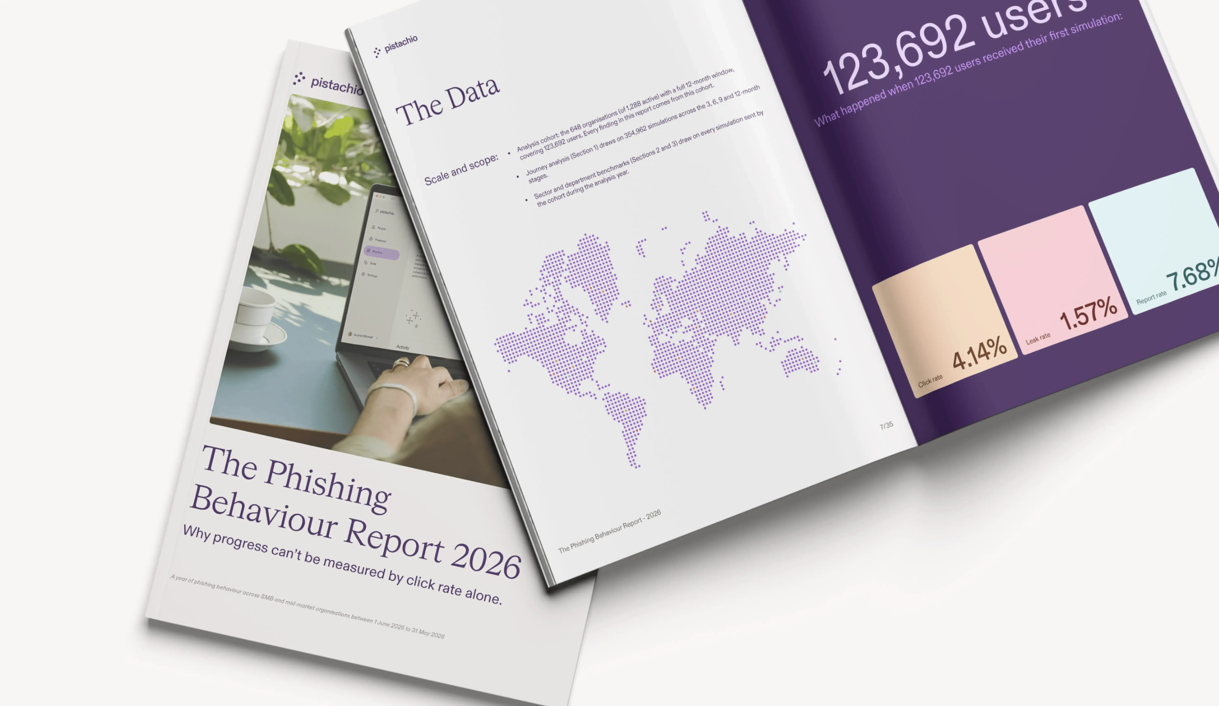A Year of Phishing Behaviour report