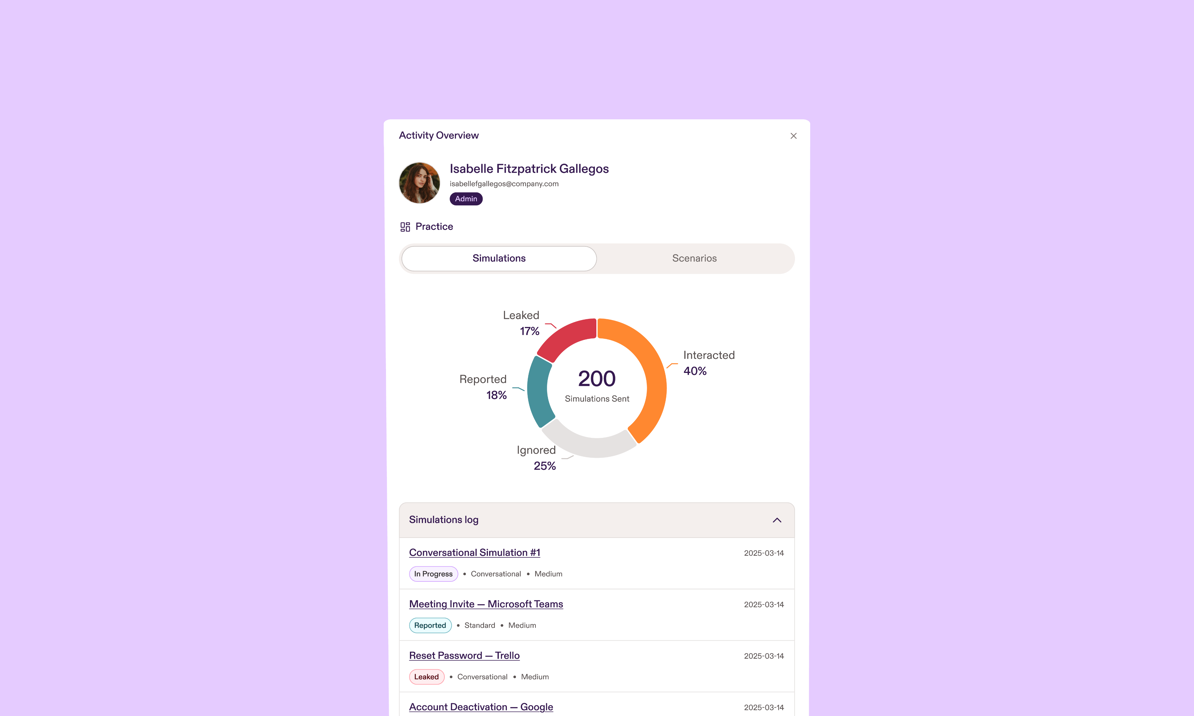 Pistachio activity overview showing an employee’s phishing simulation results