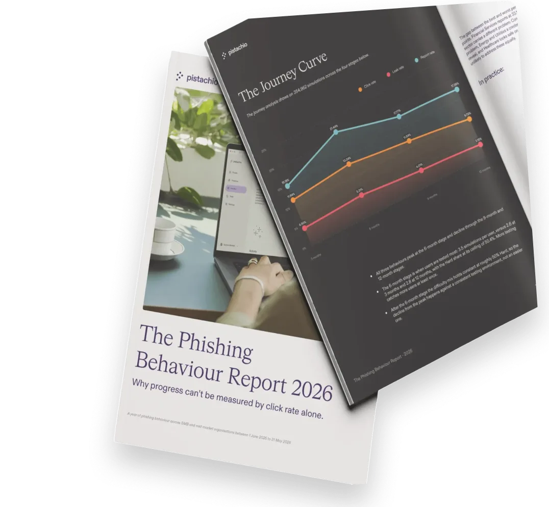 The Phishing Behaviour Report 2026, open on its Journey Curve page