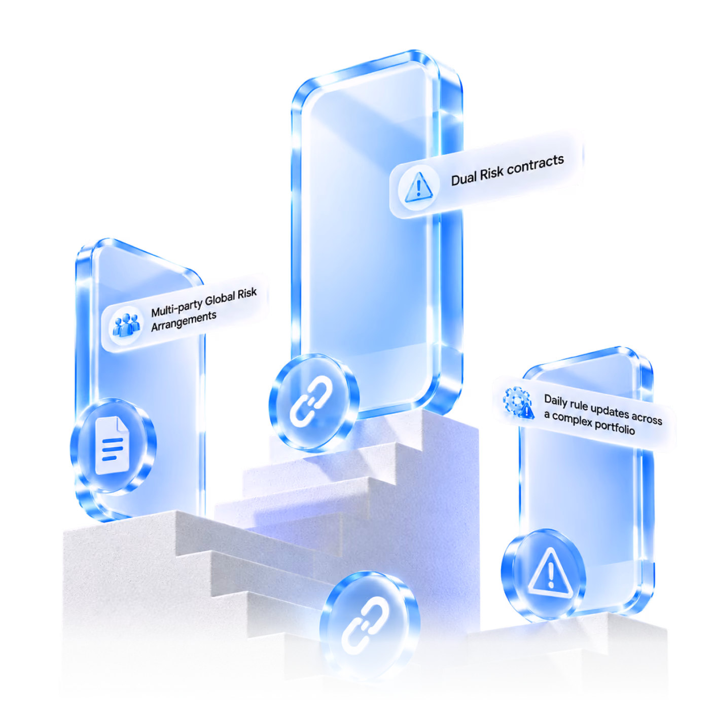 DOFR DICE connecting contracts, claims and teams in one system