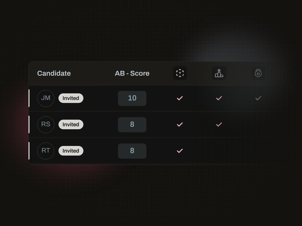 Shortlist table with AB scores for invited candidates