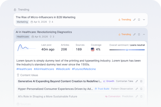 Dashboard showing trending topics