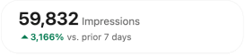 Impressions statistic