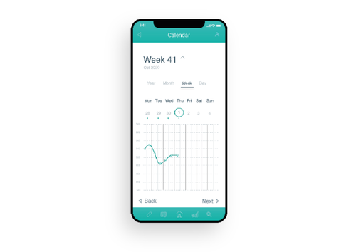 Symptom trackers