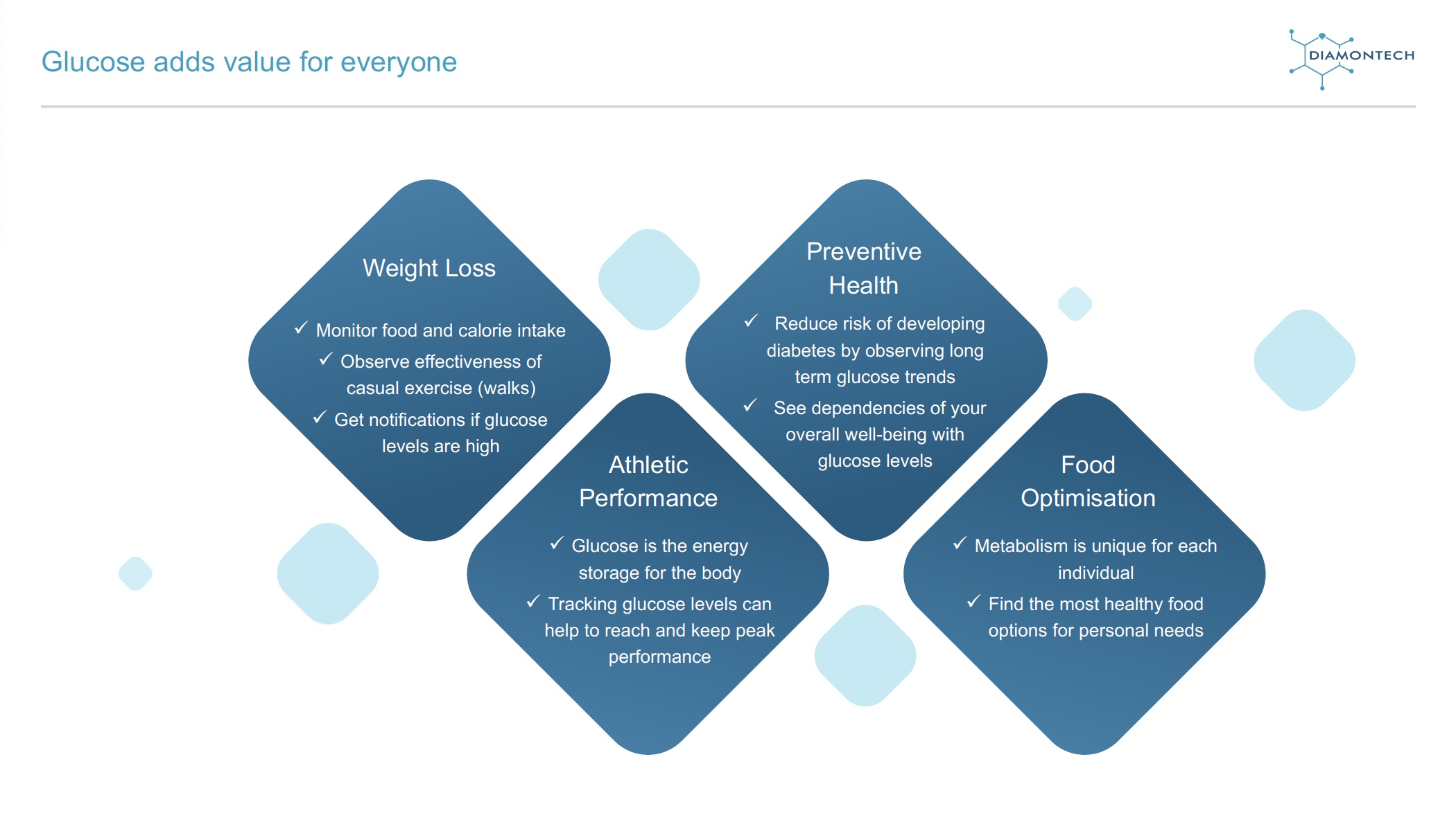A graph showing added values by glucose monitoring
