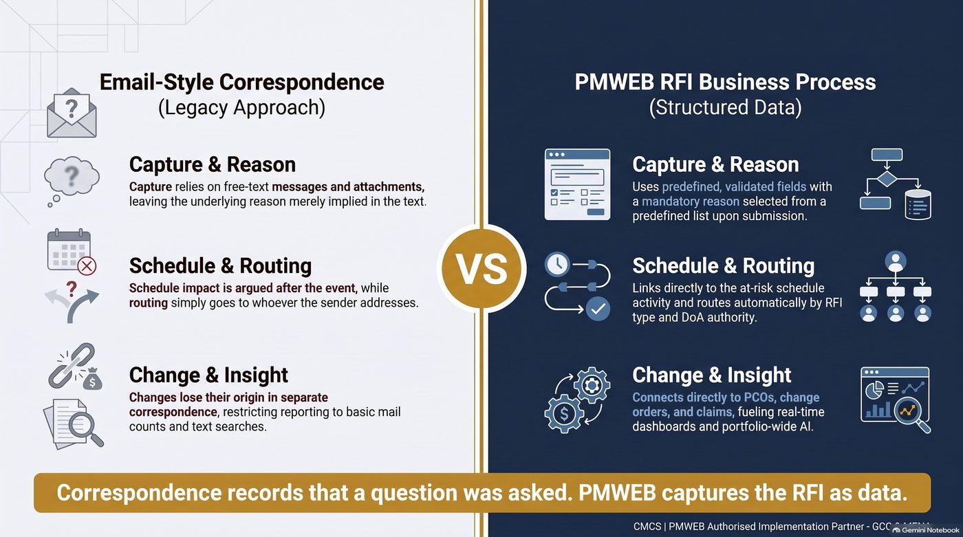 Infographic from PMWEB in Practice