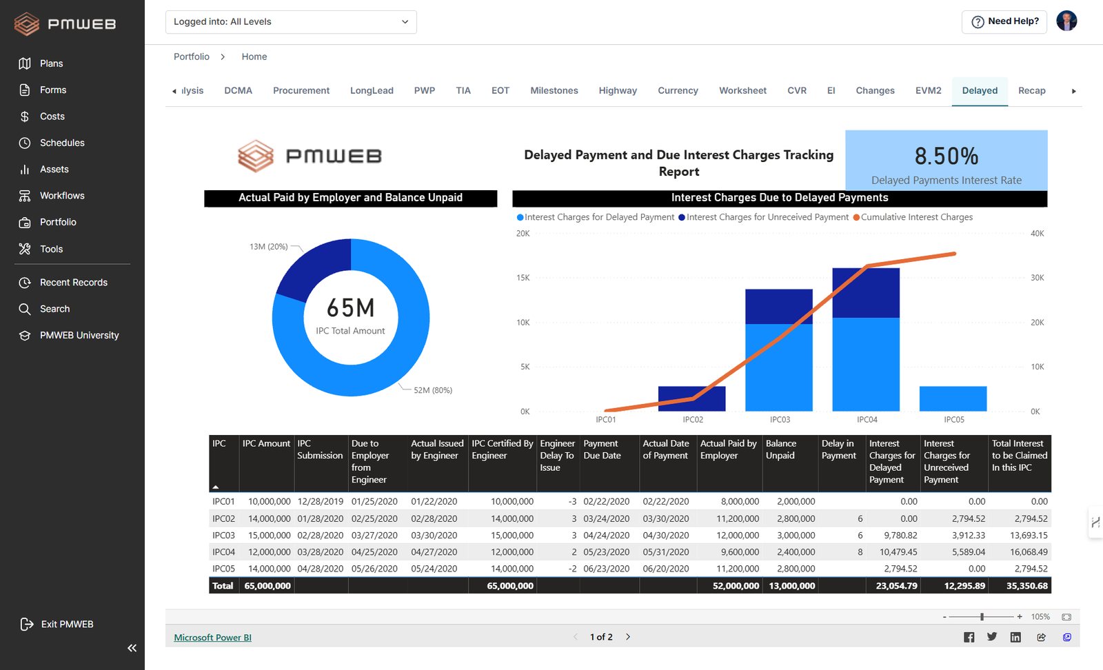 Delayed payment and due interest charges tracking report, CMCS dashboard in PMWEB