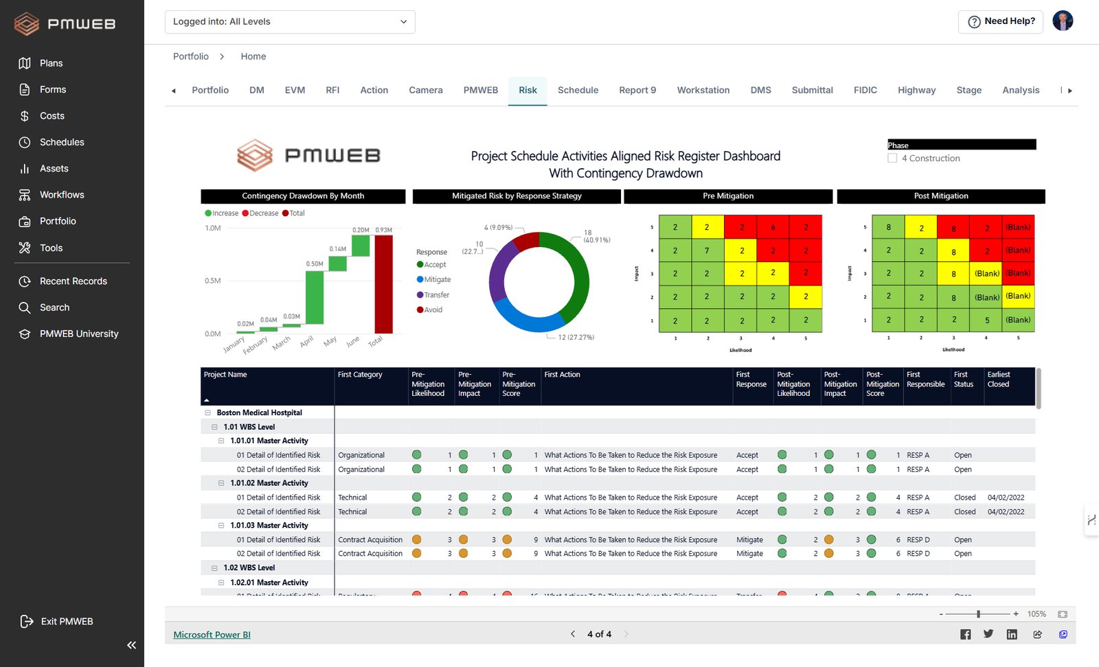 Schedule-aligned risk register with contingency drawdown, CMCS dashboard in PMWEB