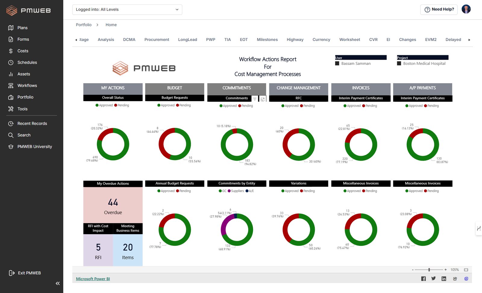 Workflow actions report for cost management processes, CMCS dashboard in PMWEB