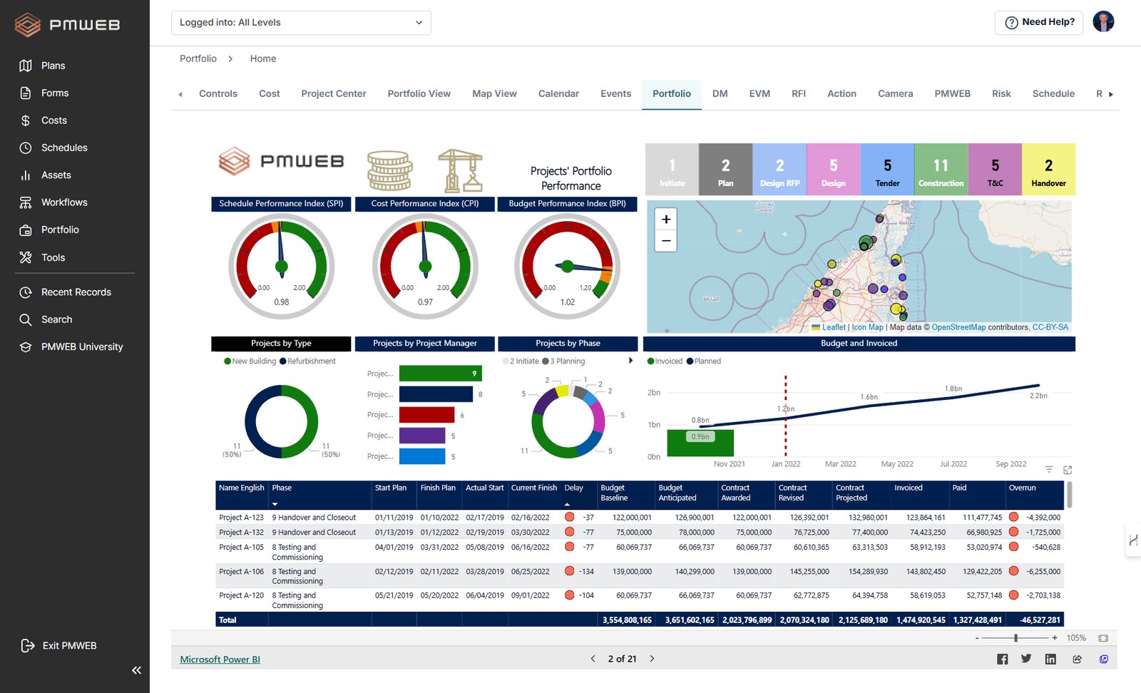 Projects portfolio performance, CMCS dashboard in PMWEB