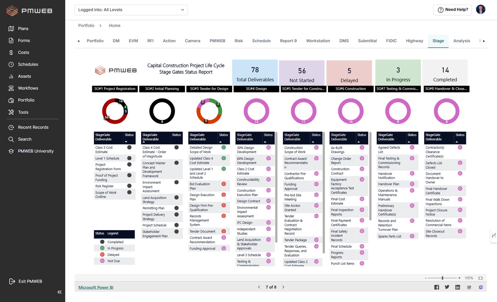 Capital project life cycle stage gates status report, CMCS dashboard in PMWEB