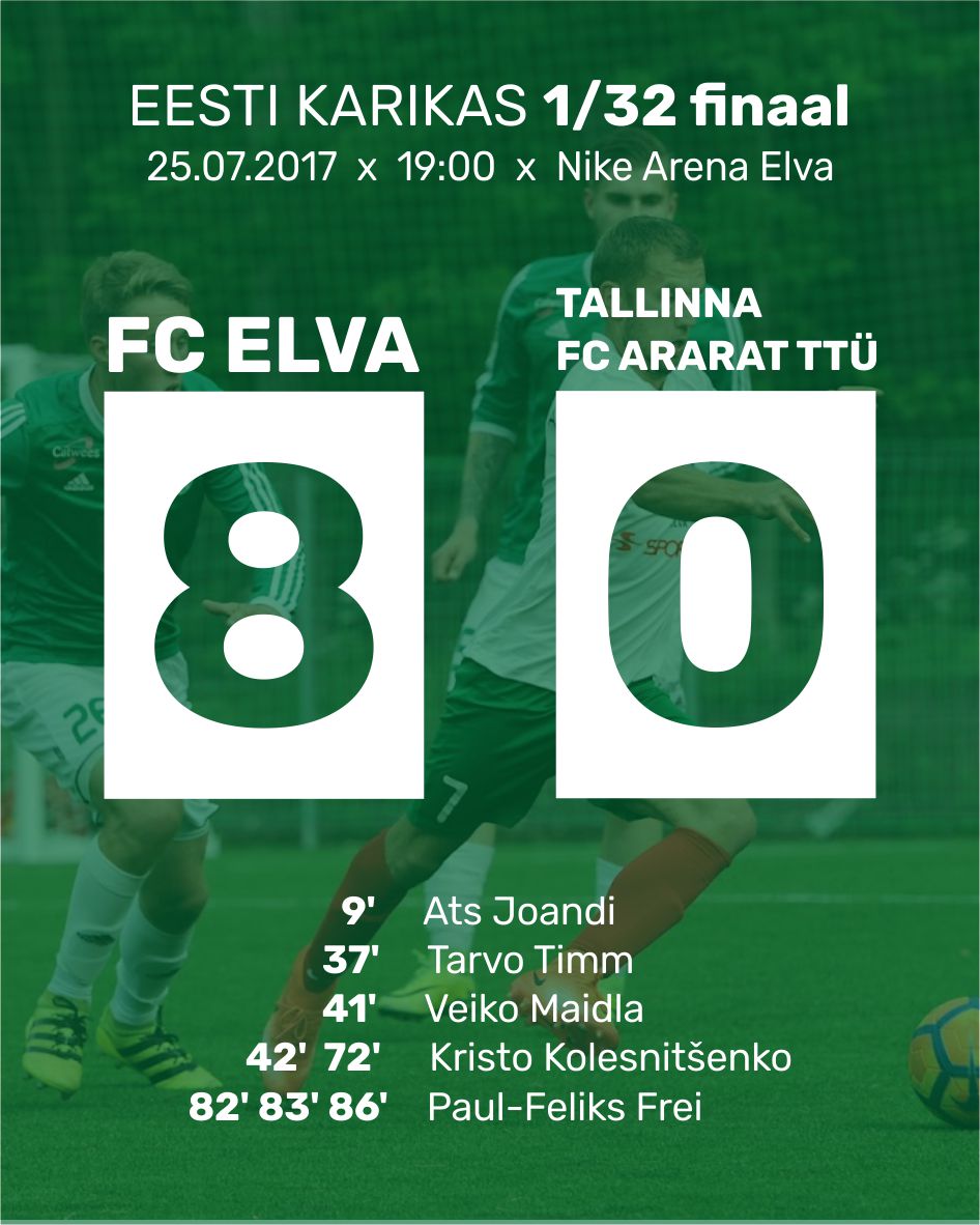 8 vastuseta väravat ja esindus on 1/16-finaalis