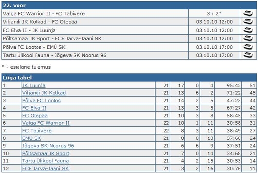 LIVE ülekanne III-liiga viimase vooru kohtumistest