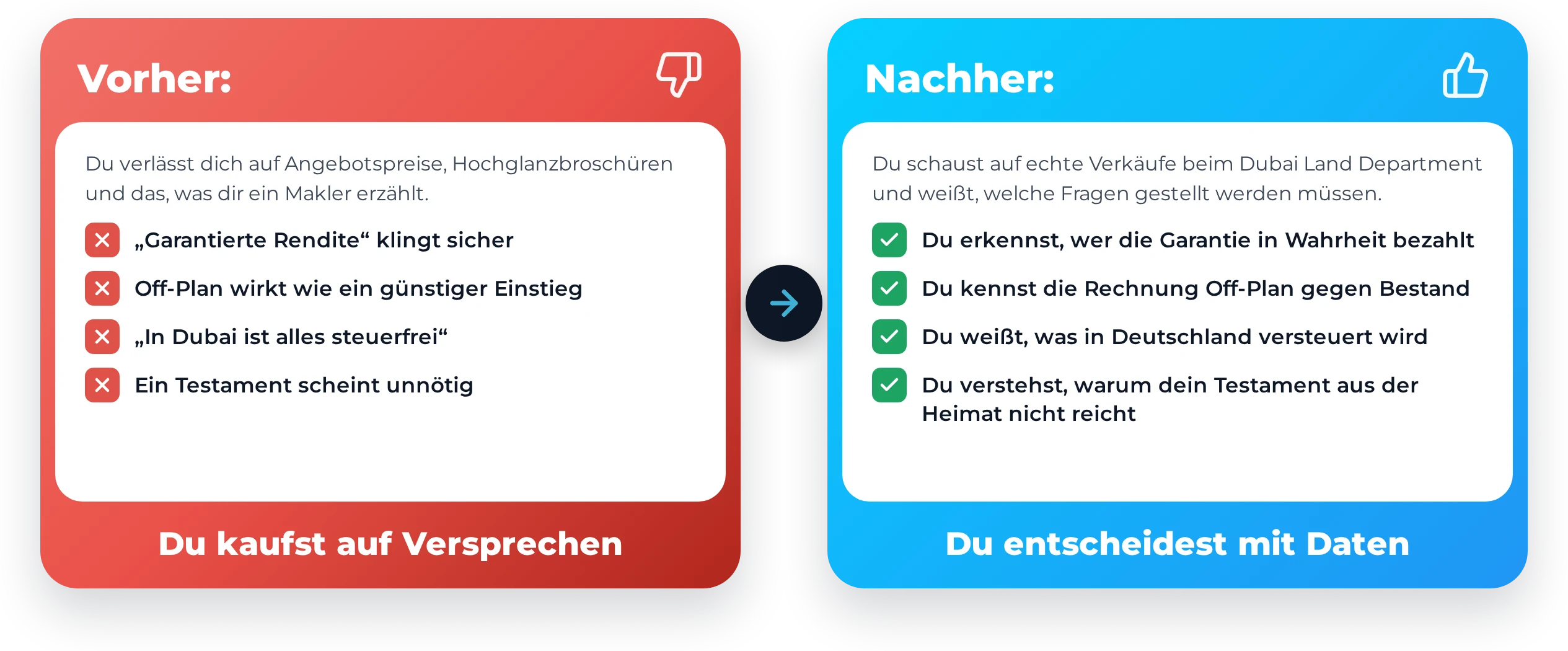 Vorher kaufst du auf Versprechen, nachher entscheidest du mit Daten