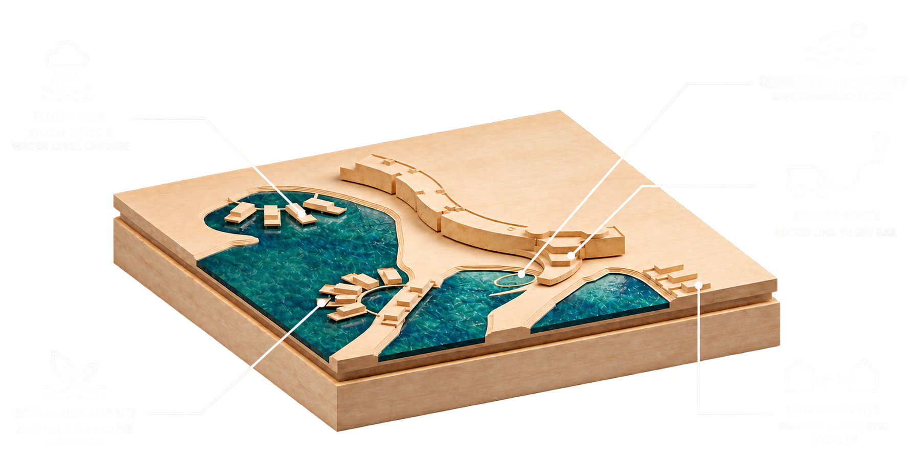 Isometric waterfront resort model showing flood risk, ecological impact, service routes and unit proximity