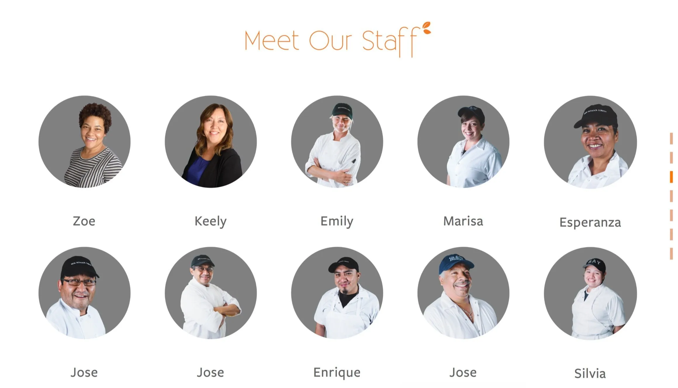 Staff members in circular portraits on a white background under the heading 'Meet Our Staff': Zoe in a striped shirt, Keely in a black cardigan, Emily and two others in white chef uniforms with hats, Marisa in a white shirt and hat, Esperanza in a white chef uniform and hat, and three men named Jose and Enrique, plus Silvia in chef attire.