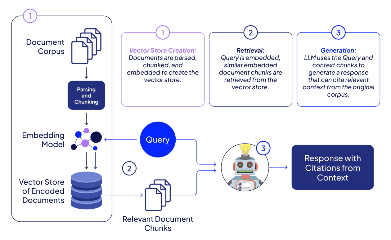 AI Reliability: Tutorial & Best Practices
