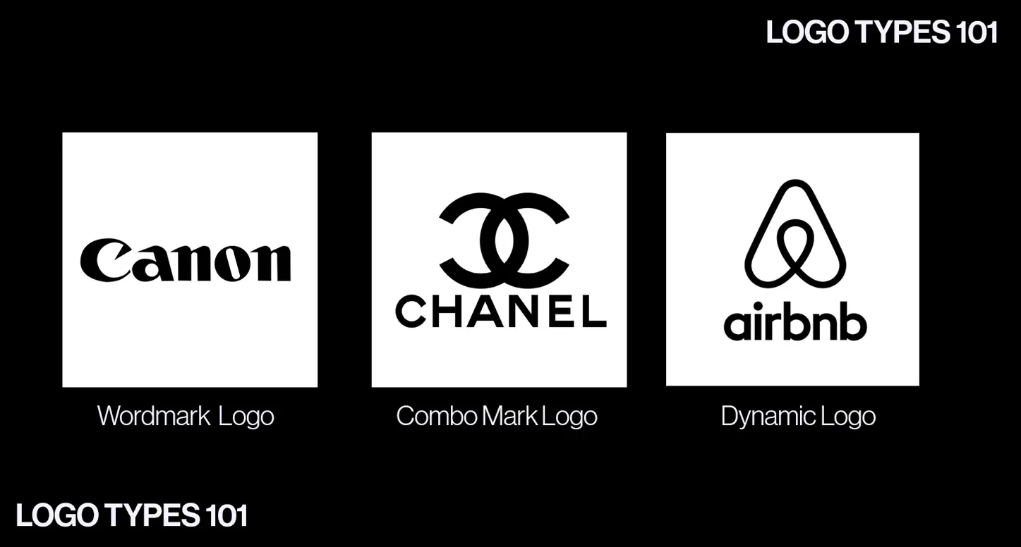 Logo types 101 featuring Canon, Chanel, and airbnb for POLA Marketing Agency's visual identity guide.