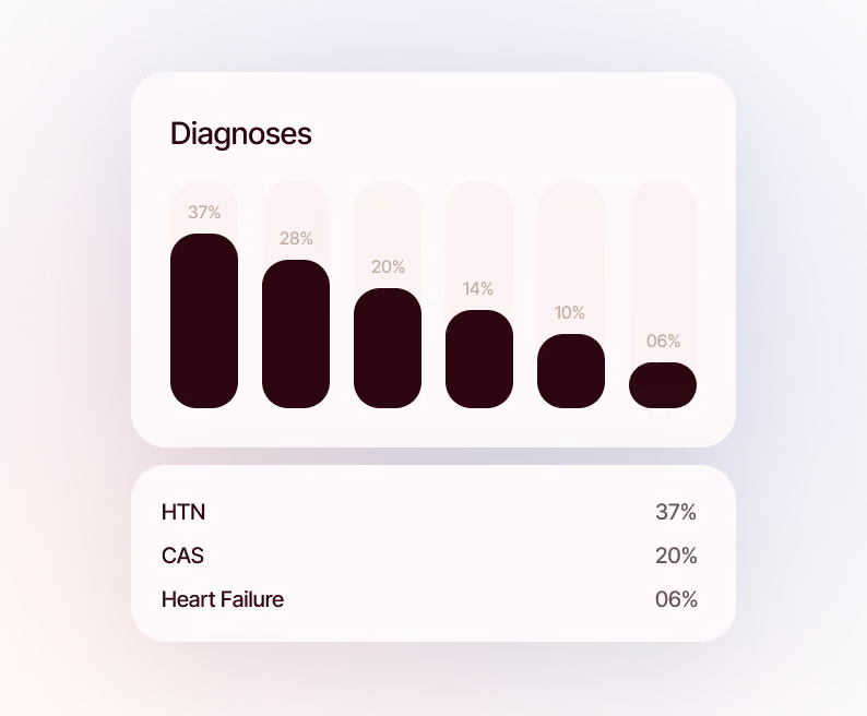 Modern Card Image