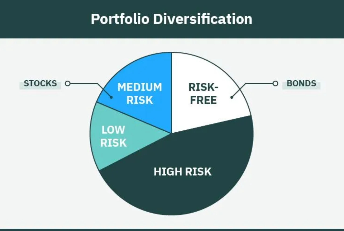 Risk mitigation and planning