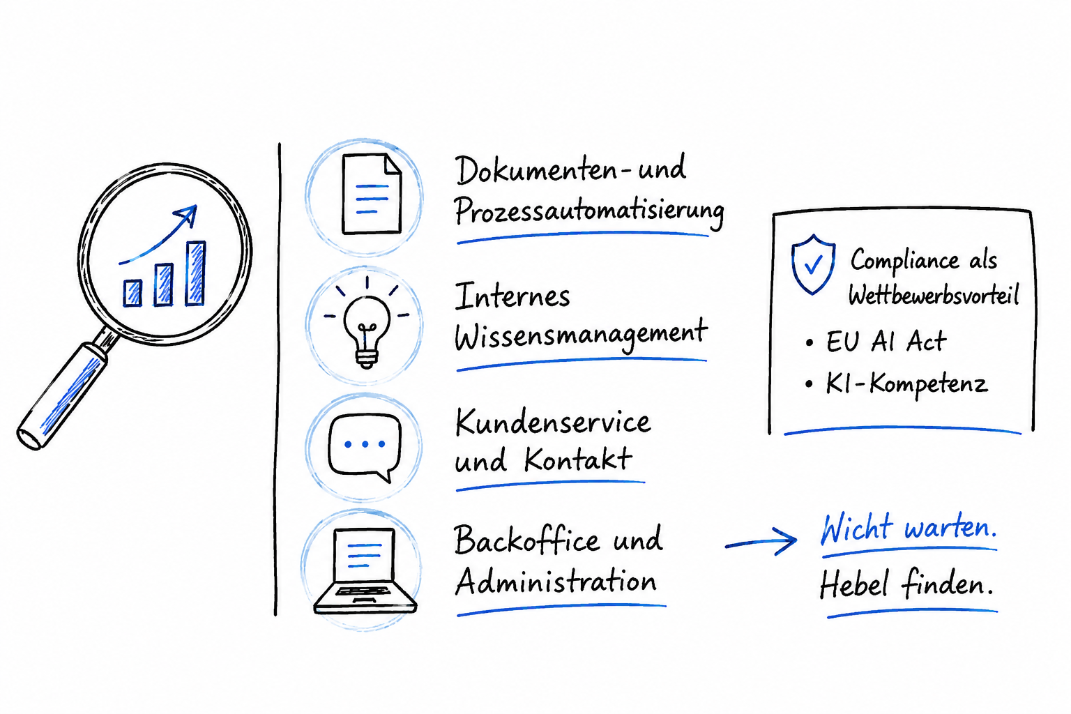KI rechnet sich. Nur selten dort, wo zuerst gesucht wird.