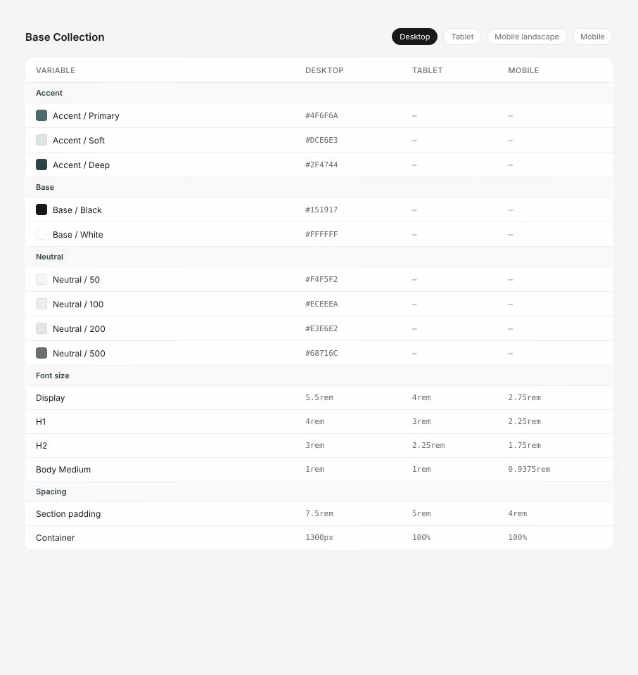 Oriel Webflow clinic template – Base Collection variables