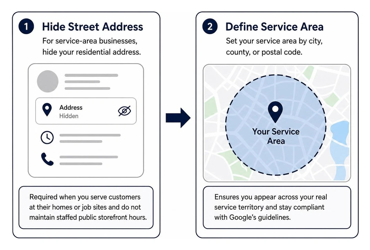 diagram showing service area radius and hidden address configuration