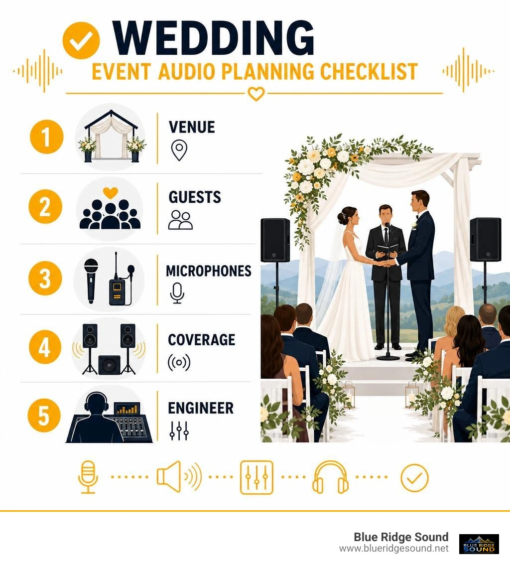 Wedding event audio planning checklist: venue, guests, microphones, coverage, engineer infographic