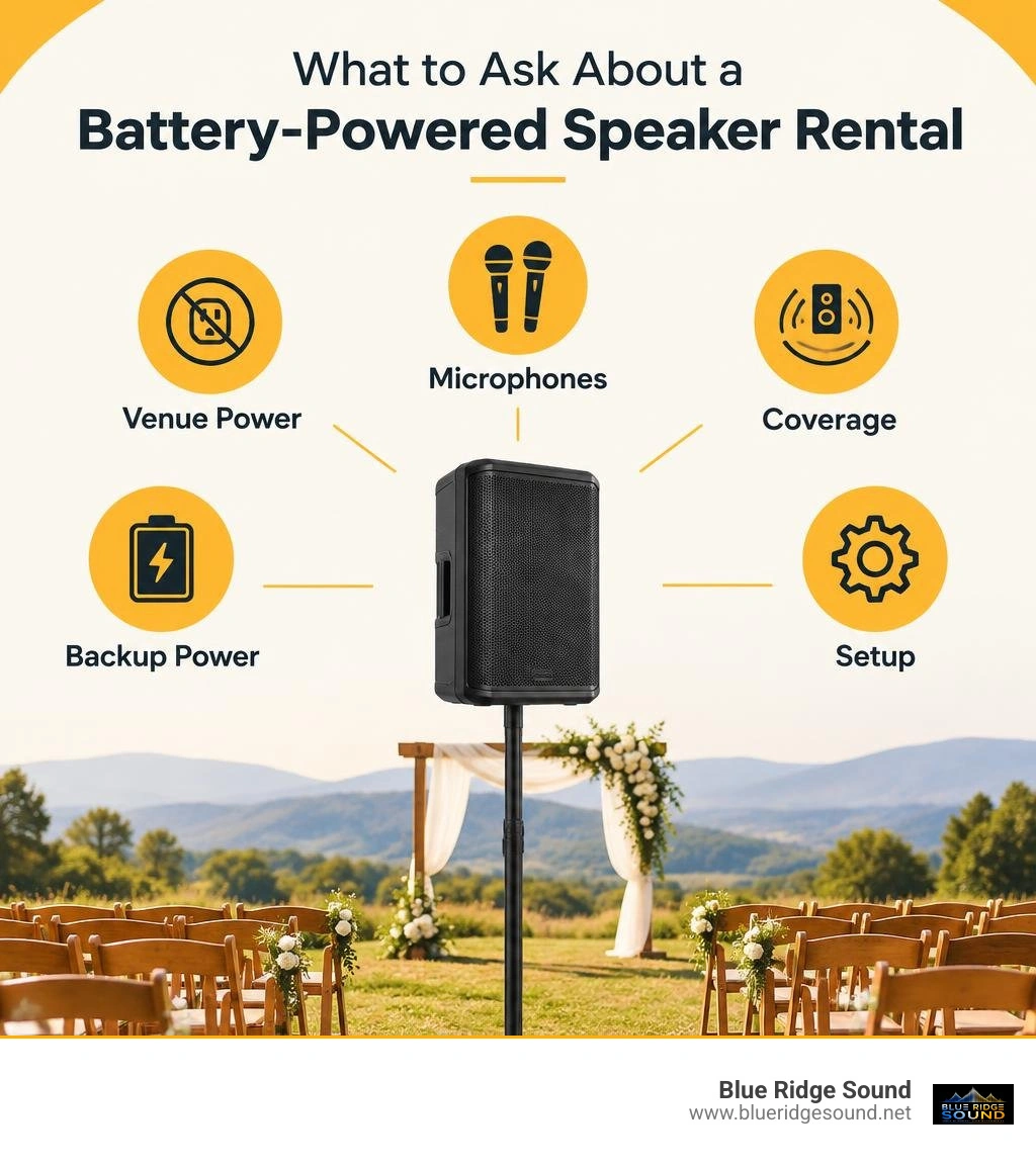 What to ask about a battery-powered speaker rental: venue power, microphones, coverage, backup power, and setup infographic