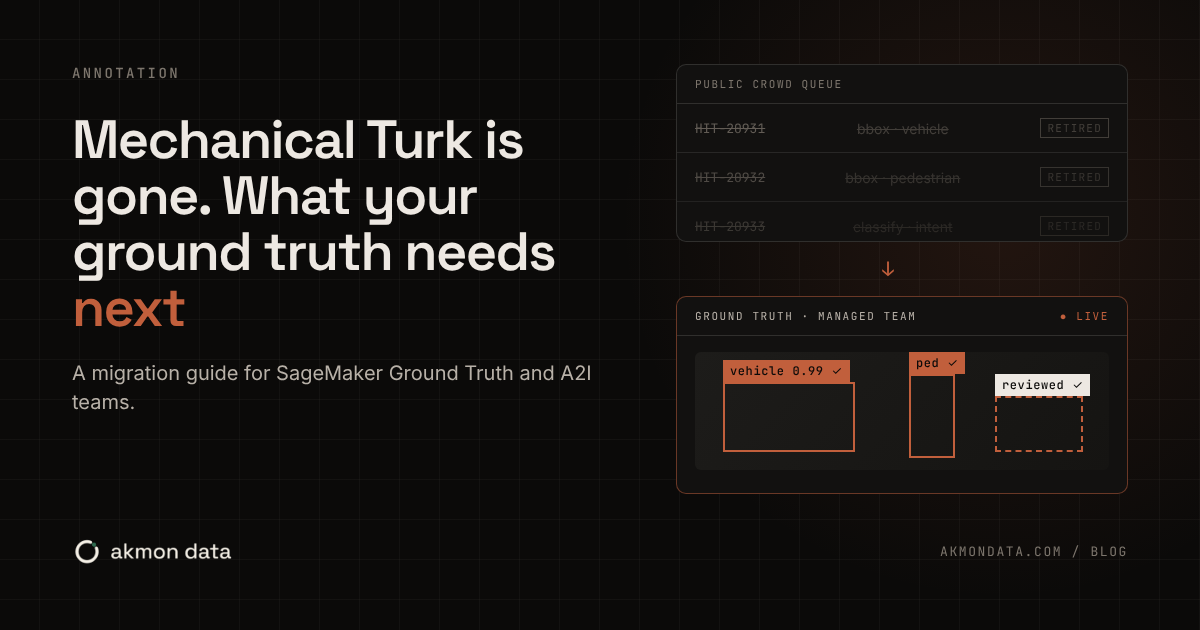 Diagram of a retired crowd-labeling queue handing off to a managed ground-truth team, with “Mechanical Turk is gone” headline