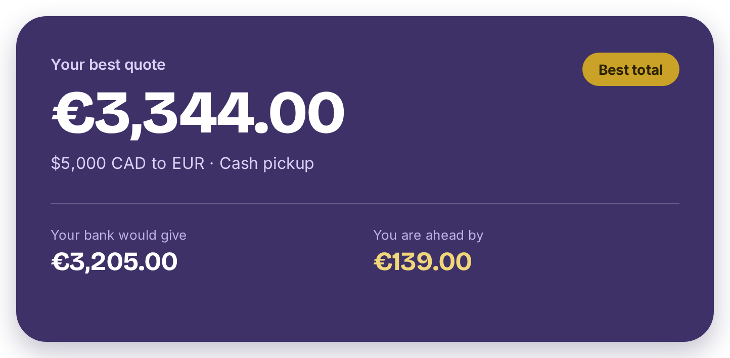 Best quote and savings versus a bank.