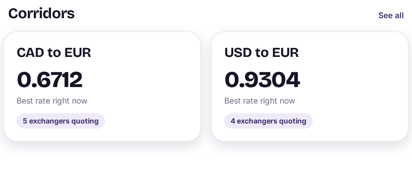 Best rates for CAD to EUR and USD to EUR.