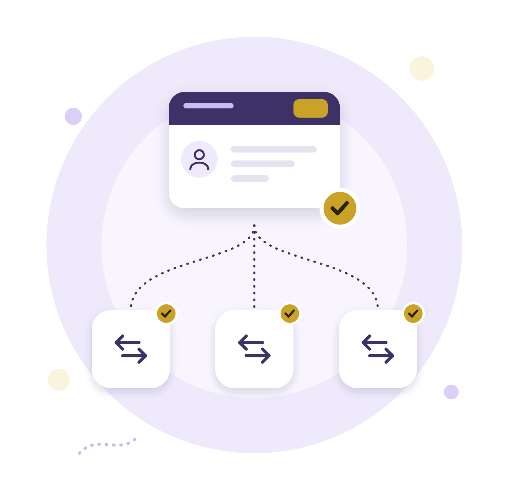 One verification used for every exchange.